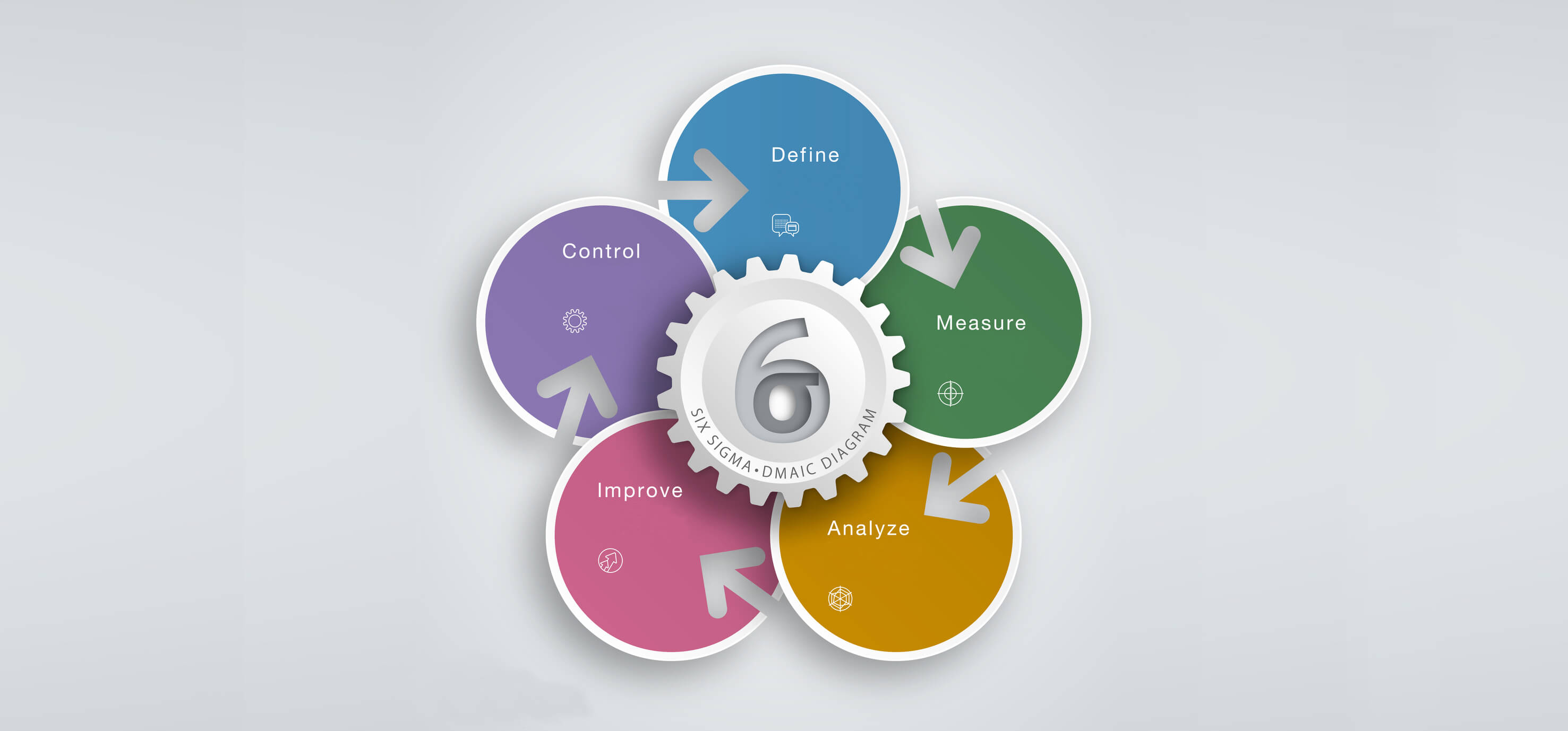 Seis Sigma Certificación