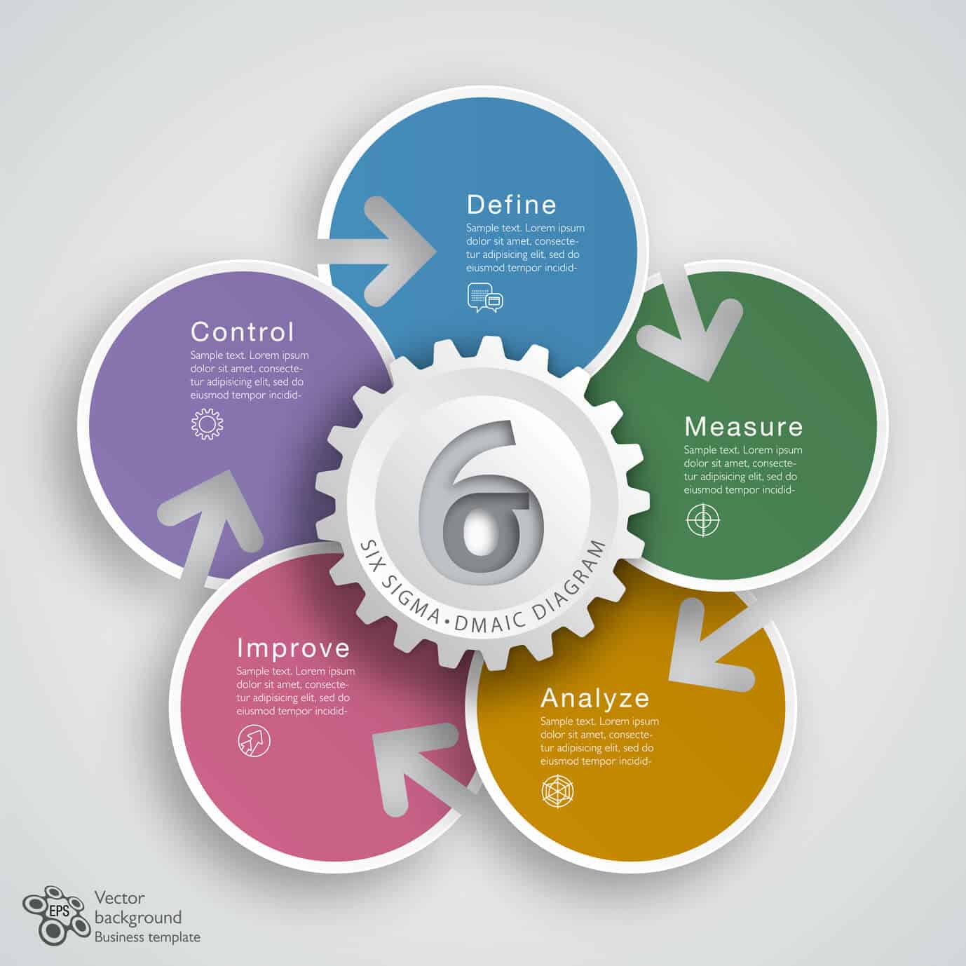 Certificaciones Seis Sigma con la base de la ASQ
