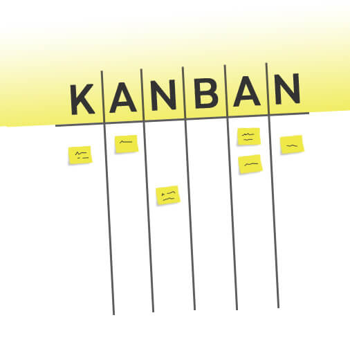 ¿Qué es el Método Kanban?