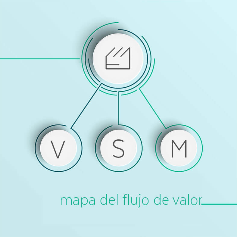 Qué es cadena de valor